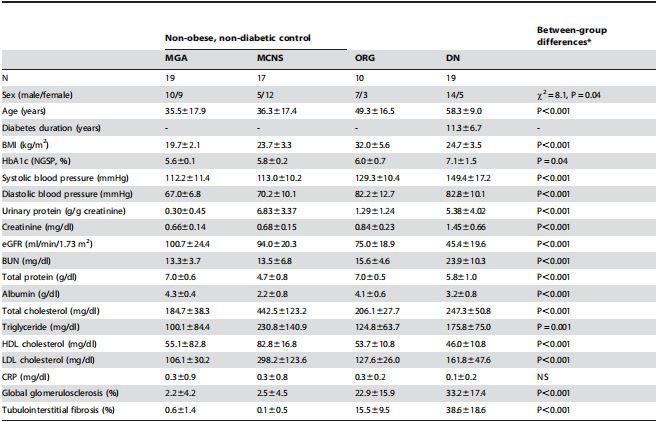 Table 1.Cistanche to treat kidney Table 1.Cistanche to treat kidney