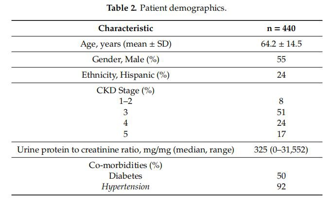 Table 2. Patient demographics.