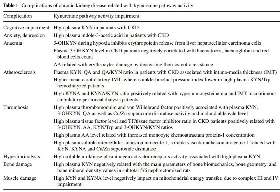 cistanche herb for kidney disease