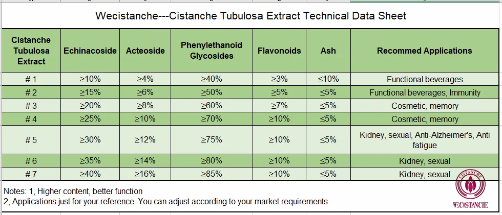 how to take cistanche